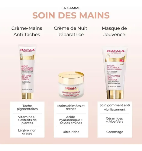 Crema Reparadora Mavala Para Manos 92401