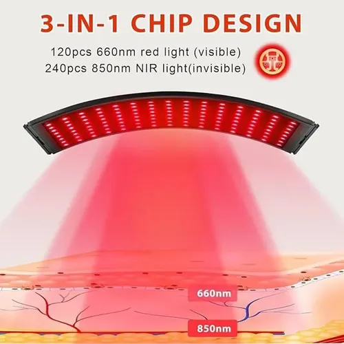 Panel De Salón Led Light Para Piel Y Rostro Para Belleza Cor