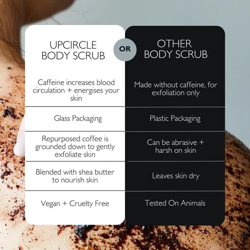 Exfoliante Corporal Upcircle, Café Exfoliante Con Menta, 220