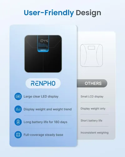 Báscula Renpho Digital Bathroom 180 Kg/400 Libras Tren Para
