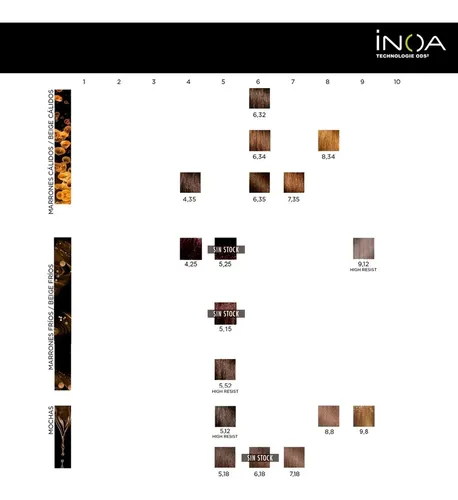 Kit Tintura Loreal Inoa X 2 Unidades Sin Amoniaco Coloración