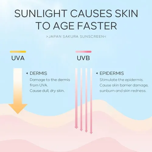 Protector Solar Facial Y Corporal Sakura Crema Hidratante Na