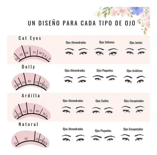 Kit De Practica Pestañas Pelo X Pelo Y Lifting Con Maniquí