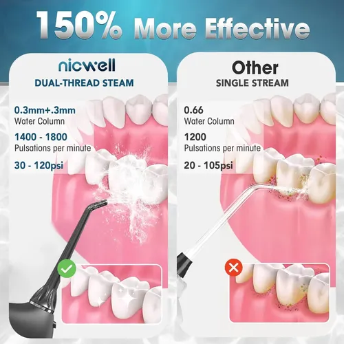 Nicwell Irrigador Dental Inalámbrico 4 Modos Ipx7 Negro