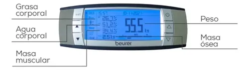Balanza Bioimpedancia Digital Inteligente Bluetooth Beurer Bf 105