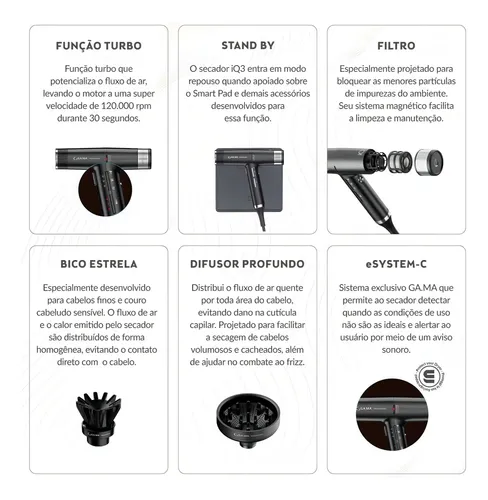 Secador De Pelo Iq3 Perfetto Black Gama Italy Negro