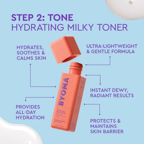 Kit De Cuidado De Piel Byoma – 5 Piezas Hidratantes Con Spf
