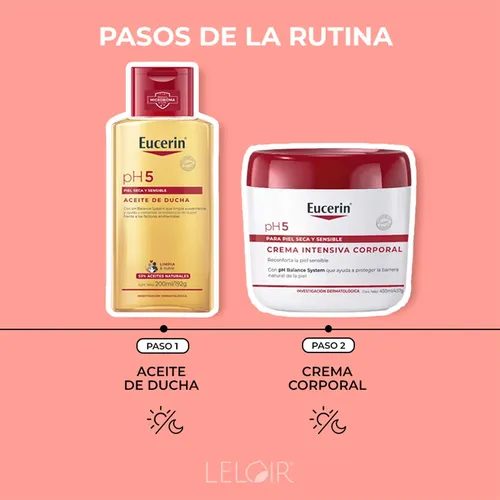 Eucerin Combo Hidratación Corporal Protección Del Ph Natural