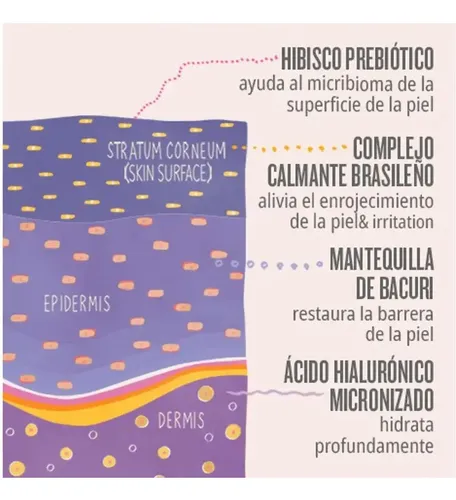Sol De Janeiro Delicia Drench Crema Corporal 74 Ml Fragancia Cheirosa 59