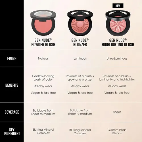 Rubor Y Bronceador Híbrido Bareminerals Gen Nude 200g