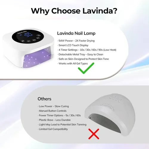 Lámpara Uv Led Recargable 54w Con Display Y Sensor