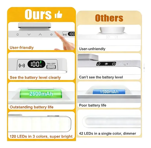 1 Pack Dimmable Mirror Lights,2500mah Rechargeable Under
