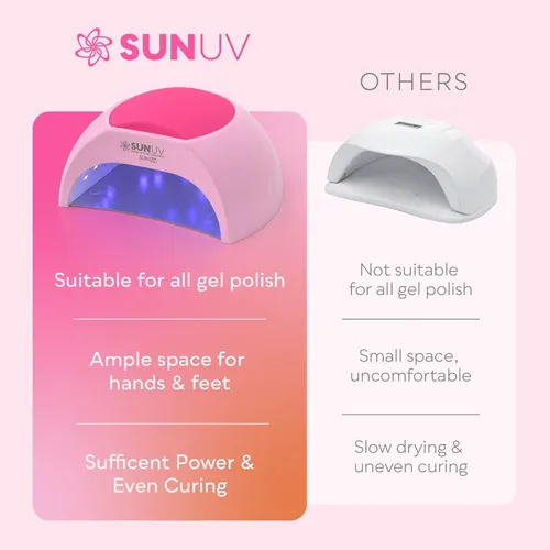 Sunuv Lámpara De Uñas Led Uv De 48 W Con 4 Ajustes