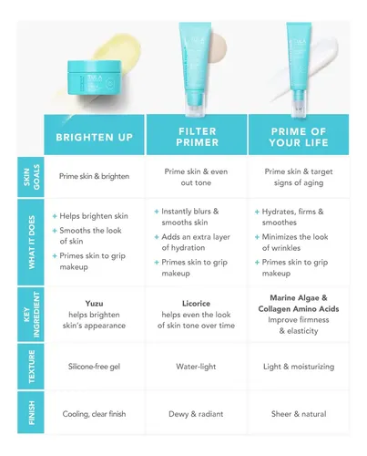 Filtro Facial Primer Tula Skin Care Blurring Sunrise, 30 Ml