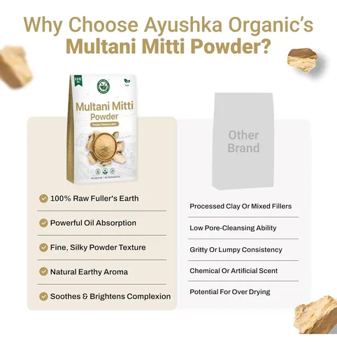 Multani Mitti Arcilla Facial 500 G