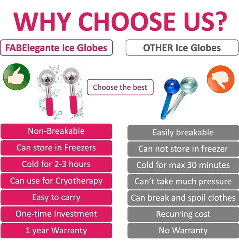 Ice Globes Facials Fabelegante Rosa 2 Unidades