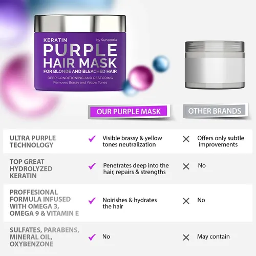 Mascarilla Capilar Sunatoria Keratin Purple & Blue Para Cabe
