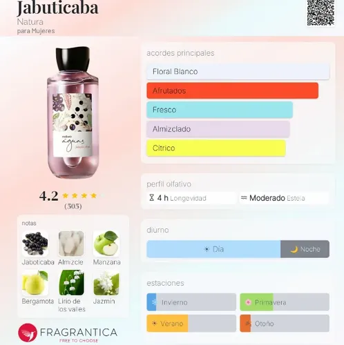 Kit Natura Pulpa Corporal Tukumã Y Agua De Jabuticaba