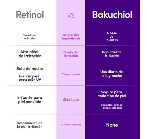 Eqqualberry-bakuchiol Serum Facial-alternativa Al Retinol