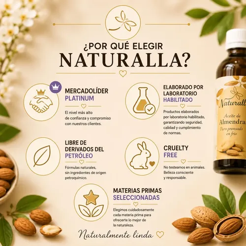 Agua,hidrolato Manzanilla 250 Ml Uso Cosmético Tonico Facial