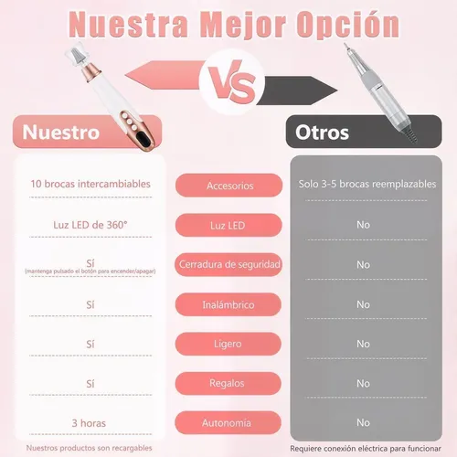 Torno Uñas Eléctrico Portátil Usb Recargable Lcd