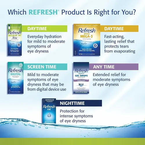 Lágrimas Artificiales Refresh Relieva Pf Sin Preservantes