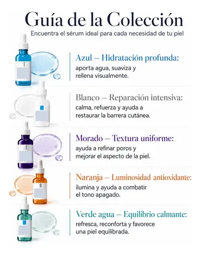 Kit Sérum B5 B3 Vitamina C Hialurónico Exfoliante