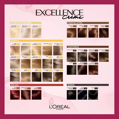 Kit Tintura Permanente L’ Oréal Paris Excellence Creme 5.3 Castaño Claro Dorado