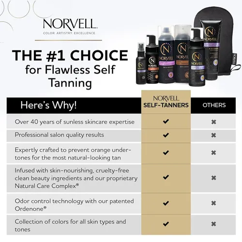 Norvell Sunless Dark Autobronceador Mousse Con Bronceador 8