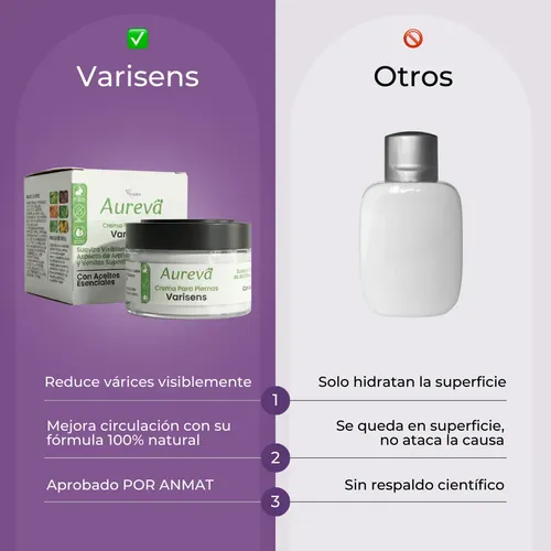 Crema Para Varices Arañitas Piernas Aureva Varisens 50ml