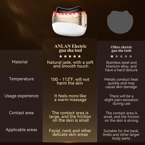 Masajeador Facial Eléctrico Anlan Gua Sha Luz Roja Blanco