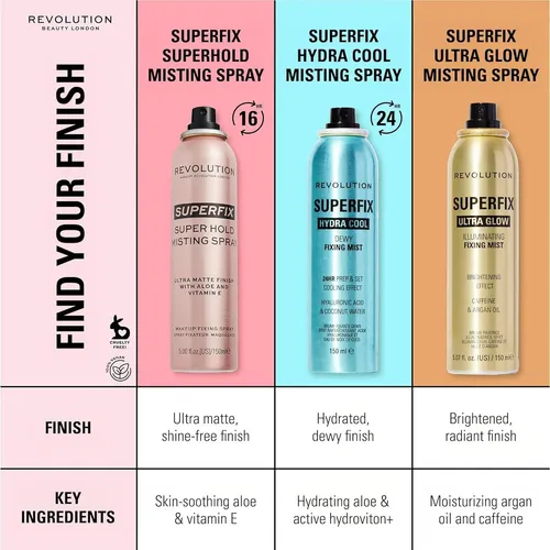 Spray Fijador De Maquillaje Revolution Superfix Hydra Cool