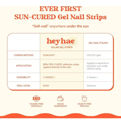 Parches De Uñas Gel Semi Curado Heyhae 28 Pzs