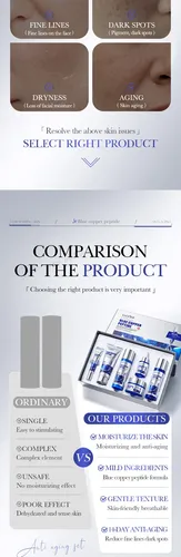 Aset De Cuidado De La Piel Antiarrugas Blue Copper Peptide