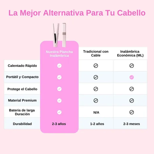 Stray Planchita De Pelo Portátil Inalámbrica Recargable Usb