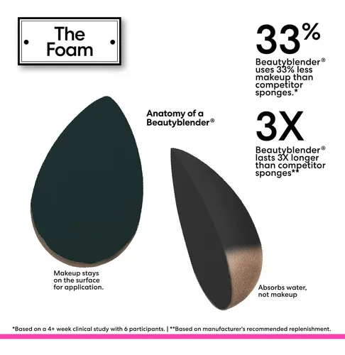 Set De Esponjas Maquillaje Precisas Reutilizables Veganas