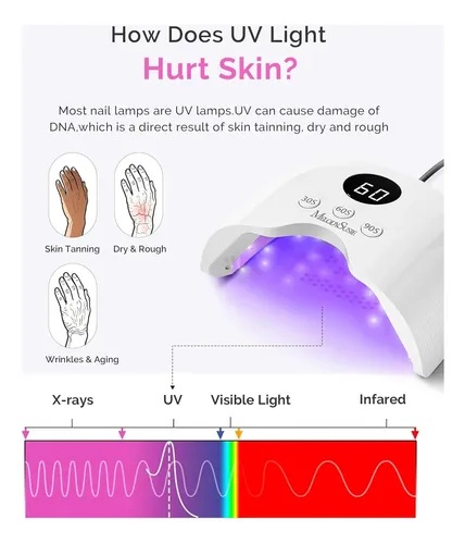 Lámpara Uv Led Compacta Blanca Con Sensor Y Guantes