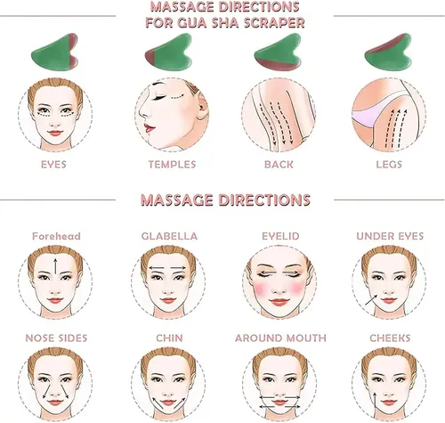 Herramienta De Masaje Gukoy Guasha Facial Tools De Gua Sha C