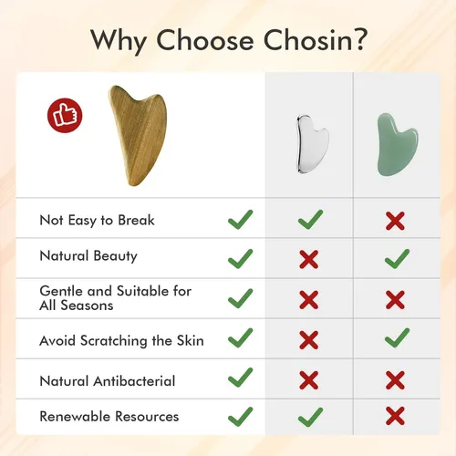 Masajeador Facial Y Corporal Gua Sha Tool Chosin, Madera De