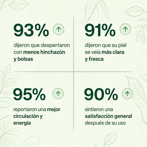 Suplemento Mayaverra Hinchazón Facial Al Despertar 30ml 2×1