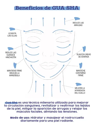 Kit Masaje Facial Rodillos Y Piedra Guasha Combo Lifting