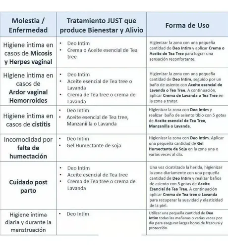 Deo Intim Shampoo Gel Just Para La Higiene Intima 250 Ml