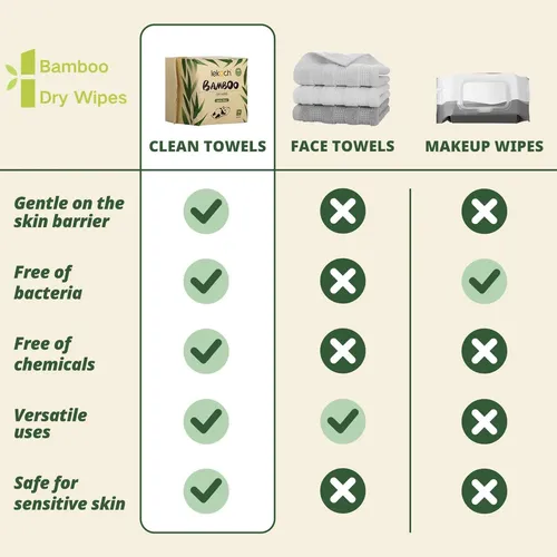 Toallitas Faciales Secas Lekoch De Bambú 100% Biodegradables