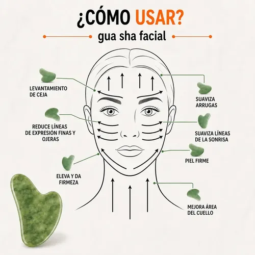 Kit Rodillo Masajeador Facial + Piedra Gua Sha Jade Roller Verde Jade