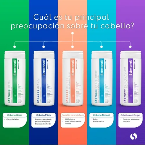 Shampoo Schwanek Density-Sport Duo Caída De Cabello Brillo 5 vitaminas libre de parabenos