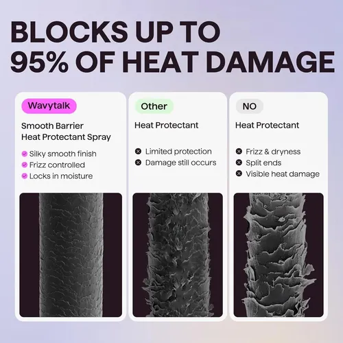 Protector De Calor Wavytalk 5 Oz