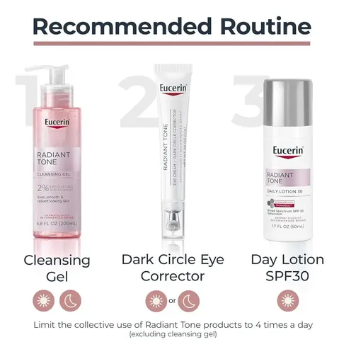 Crema De Ojos Eucerin Radiant Tone, Corrector De Ojeras