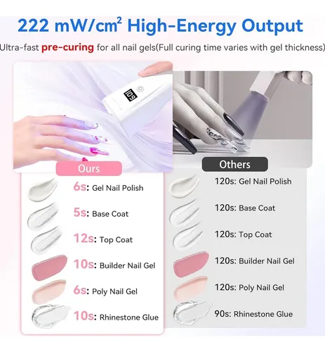 Lámpara Uv Led Makartt Flash Cure 222 Mw/cm² 2