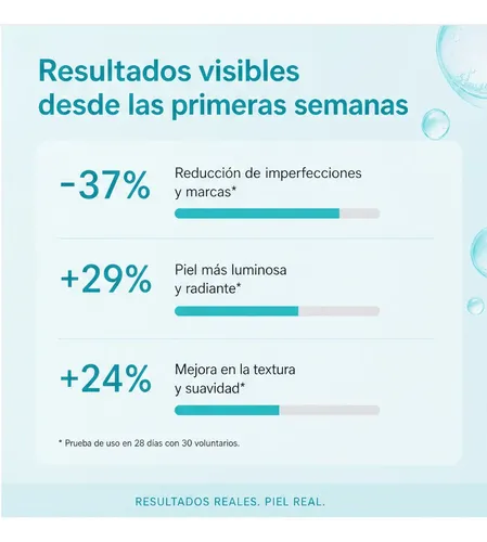 Sérum Reparador Calmante Antiacné Exosome De 2000 Ppm