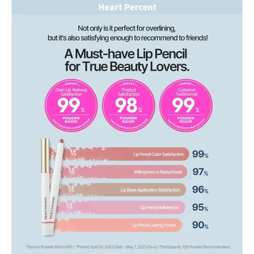 Lápiz Delineador Labial Heart Percent Dote On Mood #08